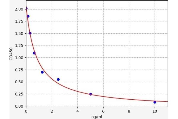 Triiodothyronine T3 ELISA Kit
