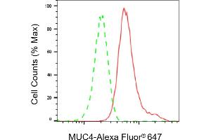 Flow cytometric analysis of MUC4 expression in HeLa cells using MUC4 antibody (ABIN7799489), 1:2,000). (Rekombinanter MUC4 Antikörper)