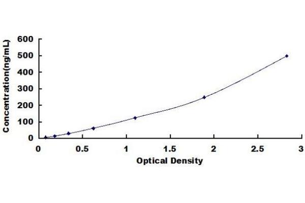 APOC4 ELISA Kit