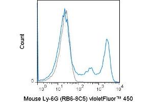 C57Bl/6 bone marrow cells were stained with 0. (Ly6g Antikörper  (violetFluor™ 450))
