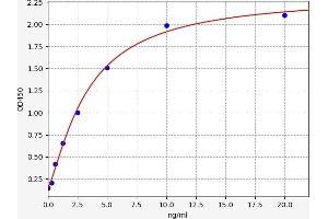 APAF1 ELISA Kit