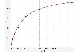 BMPR1A ELISA Kit