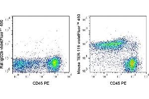 C57Bl/6 bone marrow cells were stained with PE Anti-Mouse CD45 (ABIN6961820) and 1 μg violetFluor450 Anti-Mouse TER-119 (ABIN6961820) (right panel) or 1 μg violetFluor450 Rat IgG2b isotype control (left panel). (Ly76 Antikörper  (violetFluor™ 450))