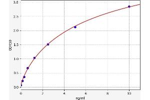 c-MYC ELISA Kit