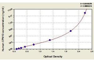 Typical standard curve (HSPE1 ELISA Kit)
