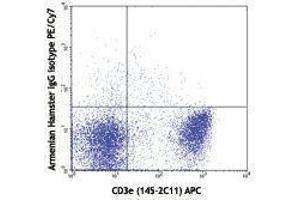 Flow Cytometry (FACS) image for anti-Chemokine (C-X-C Motif) Receptor 3 (CXCR3) antibody (PE-Cy7) (ABIN2659446) (CXCR3 Antikörper  (PE-Cy7))
