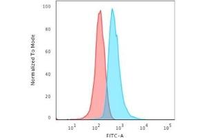 Flow Cytometric Analysis of Jurkat cells using CD3e Monoclonal Antibody (C3e/1308) followed by Goat anti-Mouse IgG-CF488 (Blue); Isotype Control (Red). (CD3 epsilon Antikörper  (AA 23-119))