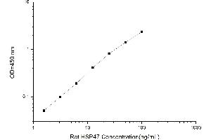 Typical standard curve (SERPINH1 ELISA Kit)