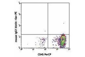 Flow Cytometry (FACS) image for anti-CD34 (CD34) antibody (Biotin) (ABIN2660844)