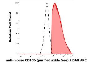 Separation of murine CD106 positive cells (red-filled) from CD106 negative cells (black-dashed) in flow cytometry analysis (surface staining) of murine bone marrow cell suspension stained using anti-mouse CD160 (429) purified antibody (azide free, concentration in sample 0,19 μg/mL) DAR APC. (VCAM1 Antikörper)