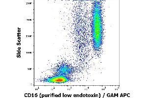 Flow cytometry surface staining pattern of human peripheral blood stained using anti-human CD16 (MEM-154) purified antibody (low endotoxin, concentration in sample 2 μg/mL) GAM APC. (CD16 Antikörper)