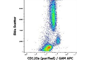 Flow Cytometry (FACS) image for anti-Tumor Necrosis Factor Receptor Superfamily, Member 1A (TNFRSF1A) antibody (ABIN1981872)