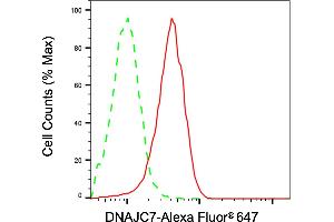 Flow cytometric analysis of DNAJC7 expression in HepG2 cells using DNAJC7 antibody (ABIN7798378), 1:2,000).