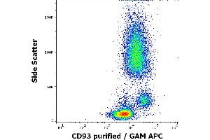 Flow cytometry surface staining pattern of human peripheral whole blood stained using anti-human CD93 (VIMD2) purified antibody (concentration in sample 0. (CD93 Antikörper)