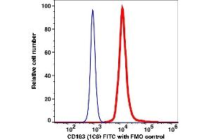 Flow Cytometry (FACS) image for anti-Chemokine (C-X-C Motif) Receptor 3 (CXCR3) antibody (FITC) (ABIN7076965) (CXCR3 Antikörper  (FITC))
