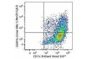 Flow Cytometry (FACS) image for anti-Macrophage Galactose N-Acetyl-Galactosamine Specific Lectin 2 (MGL2) antibody (PerCP-Cy5.5) (ABIN2660075) (CD301b/MGL2 Antikörper  (PerCP-Cy5.5))