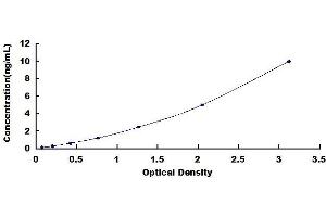 Grancalcin, EF-Hand Calcium Binding Protein (GCA) ELISA Kit