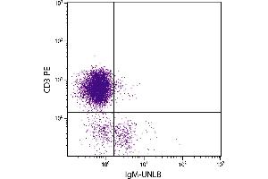 Chicken peripheral blood lymphocytes were stained with Mouse Anti-Chicken IgM-UNLB.