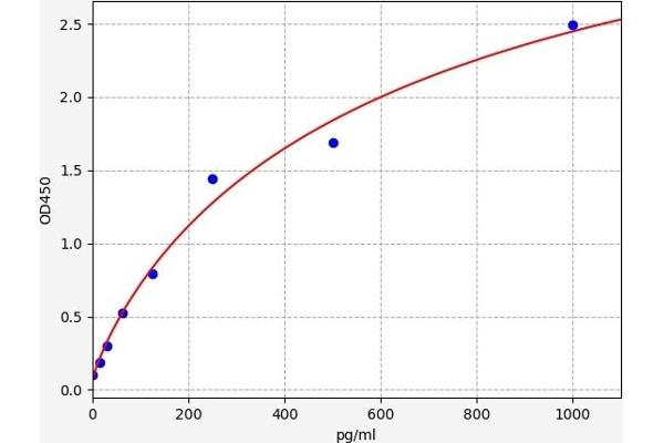 TWEAK ELISA Kit