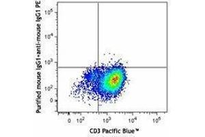 Flow Cytometry (FACS) image for anti-Mucin 1 (MUC1) antibody (ABIN2664412) (MUC1 Antikörper)