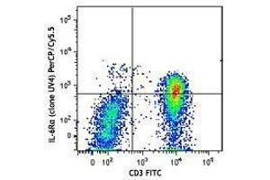 Flow Cytometry (FACS) image for anti-Interleukin 6 Receptor (IL6R) antibody (PerCP-Cy5.5) (ABIN2659947) (IL-6 Receptor Antikörper  (PerCP-Cy5.5))