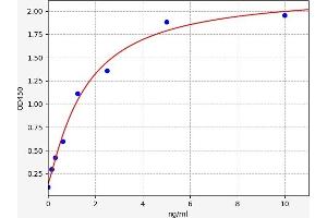 Typical standard curve (PTGIS ELISA Kit)