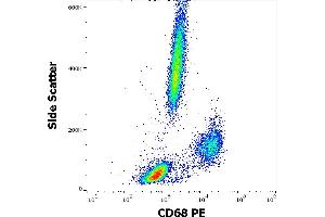 Flow cytometry intracellular staining pattern of human peripheral whole blood stained using anti-human CD68 (Y1/82A) PE antibody (10 μL reagent / 100 μL of peripheral whole blood).