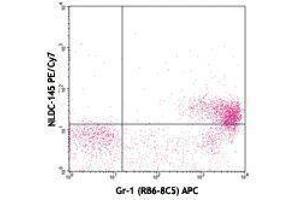 Flow Cytometry (FACS) image for anti-Lymphocyte Antigen 75 (LY75) antibody (PerCP-Cy5.5) (ABIN2660036) (LY75/DEC-205 Antikörper  (PerCP-Cy5.5))