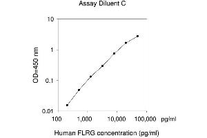 ELISA image for Follistatin-Like 3 (Secreted Glycoprotein) (FSTL3) ELISA Kit (ABIN625247) (FSTL3 ELISA Kit)