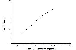 SHBG ELISA Kit