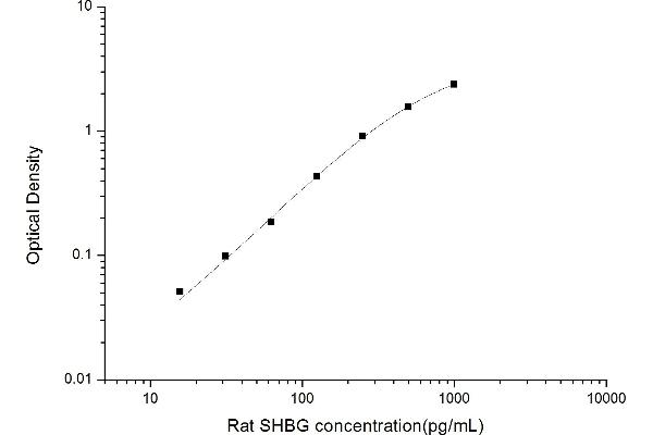 SHBG ELISA Kit