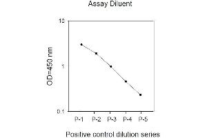 Image no. 2 for Mitogen-Activated Protein Kinase 1/3 (MAPK1/3) ELISA Kit (ABIN625226) (ERK1/2 ELISA Kit)