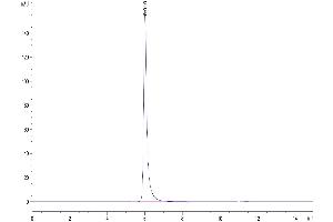 Size-exclusion chromatography-High Pressure Liquid Chromatography (SEC-HPLC) image for Colony Stimulating Factor 1 Receptor (CSF1R) (AA 20-512) protein (Fc Tag) (ABIN7274424)