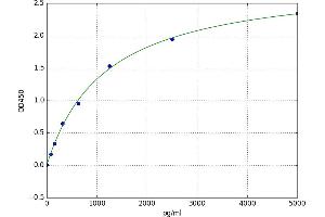 Interleukin 5 Receptor, alpha (IL5RA) ELISA Kit