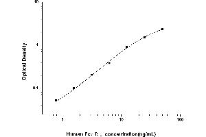 FCGR1 ELISA Kit