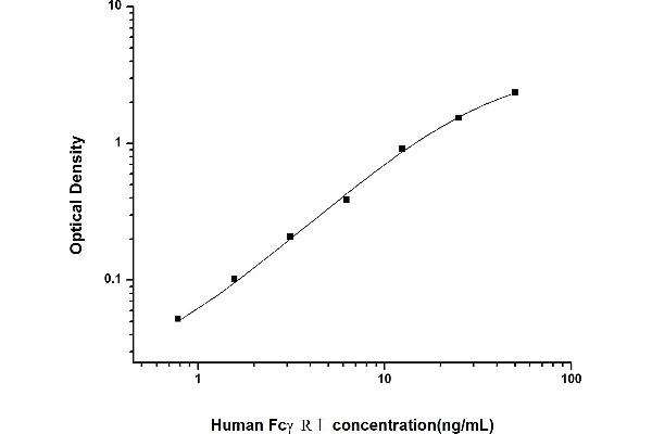 FCGR1 ELISA Kit