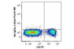 Flow Cytometry (FACS) image for anti-Paired Box 5 (PAX5) antibody (Alexa Fluor 488) (ABIN2667343)