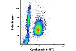 Flow cytometry intracellular staining pattern of human peripheral whole blood mixed with A431 cellular suspension stained using anti-Cytokeratin 8 (C-43) FITC antibody (concentration in sample 9 μg/mL). (KRT8 Antikörper  (FITC))