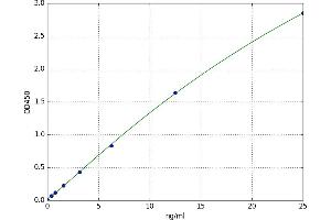 Intercellular Adhesion Molecule 3 (ICAM3) ELISA Kit
