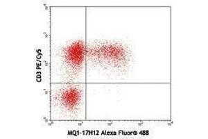 Flow Cytometry (FACS) image for anti-Interleukin 2 (IL2) antibody (Alexa Fluor 488) (ABIN2657544) (IL-2 Antikörper  (Alexa Fluor 488))
