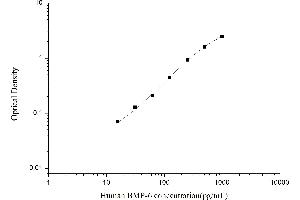 BMP6 ELISA Kit