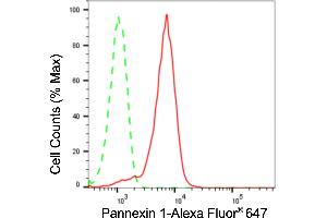 Flow cytometric analysis of Pannexin 1 expression in HepG2 cells using Pannexin 1 antibody (ABIN7799733), 1:2,000).