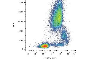 Flow cytometry analysis (surface staining) of human peripheral blood cells with anti-CD11c (BU15) APC. (CD11c Antikörper  (APC))