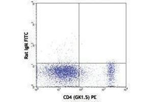 Flow Cytometry (FACS) image for anti-CD53 (CD53) antibody (FITC) (ABIN2661775) (CD53 Antikörper  (FITC))