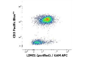 Flow Cytometry (FACS) image for anti-Lck Interacting Transmembrane Adaptor 1 (LIME1) (AA 141-295) antibody (ABIN94424)