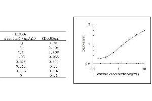 ELISA image for Surfactant Protein D (SFTPD) ELISA Kit (ABIN580424)