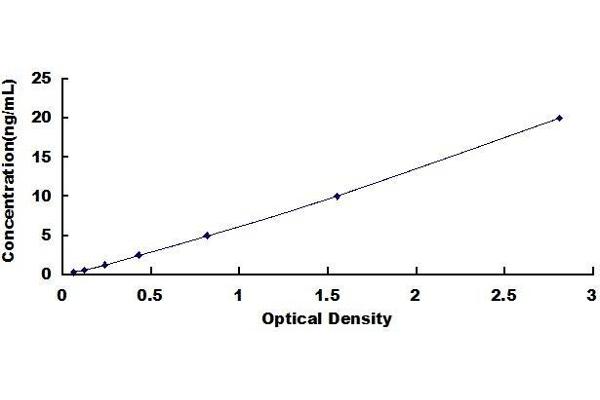 CCDC3 ELISA Kit