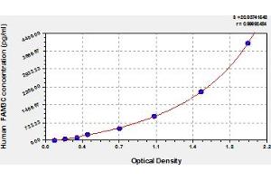 FAM3C ELISA Kit