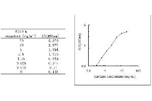 ELISA image for Matrix Metallopeptidase 3 (Stromelysin 1, Progelatinase) (MMP3) ELISA Kit (ABIN455839)