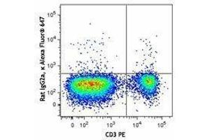 Flow Cytometry (FACS) image for anti-Paired Box 5 (PAX5) antibody (Alexa Fluor 647) (ABIN2667344)